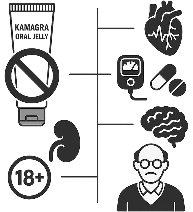 Kamagra Oral Jelly Contraindicaciones y Restricciones